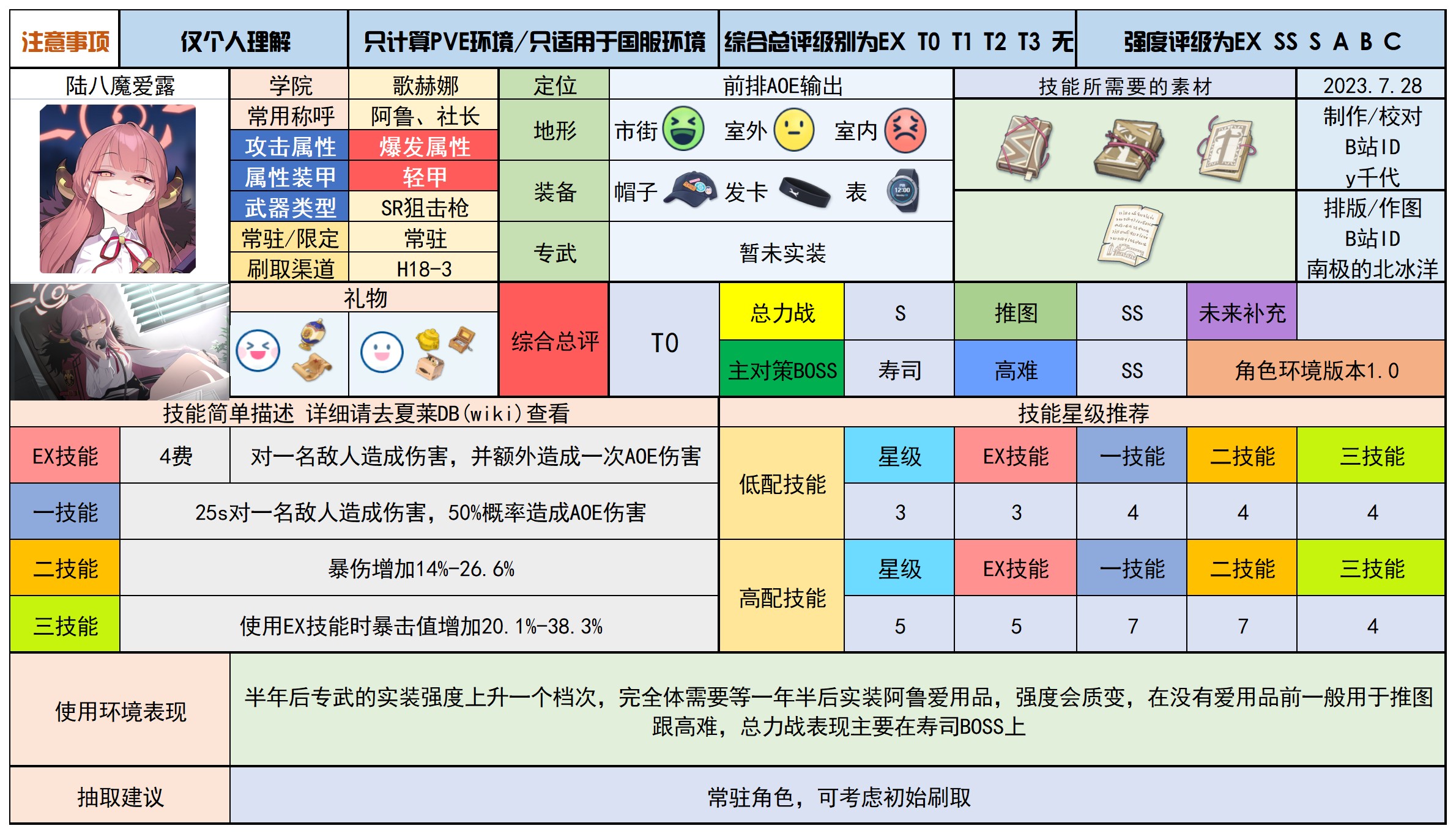蔚蓝档案