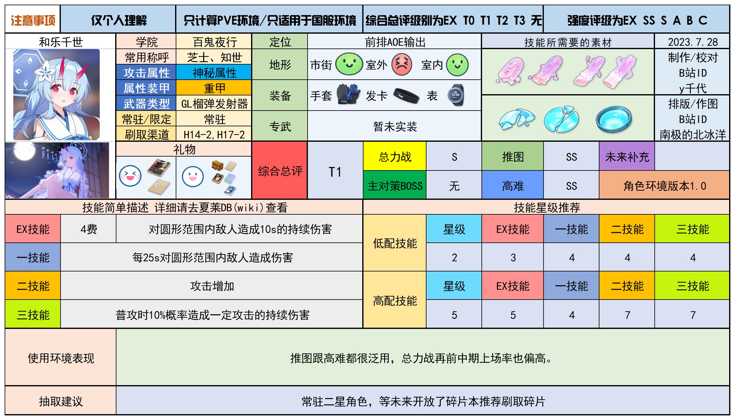 蔚蓝档案