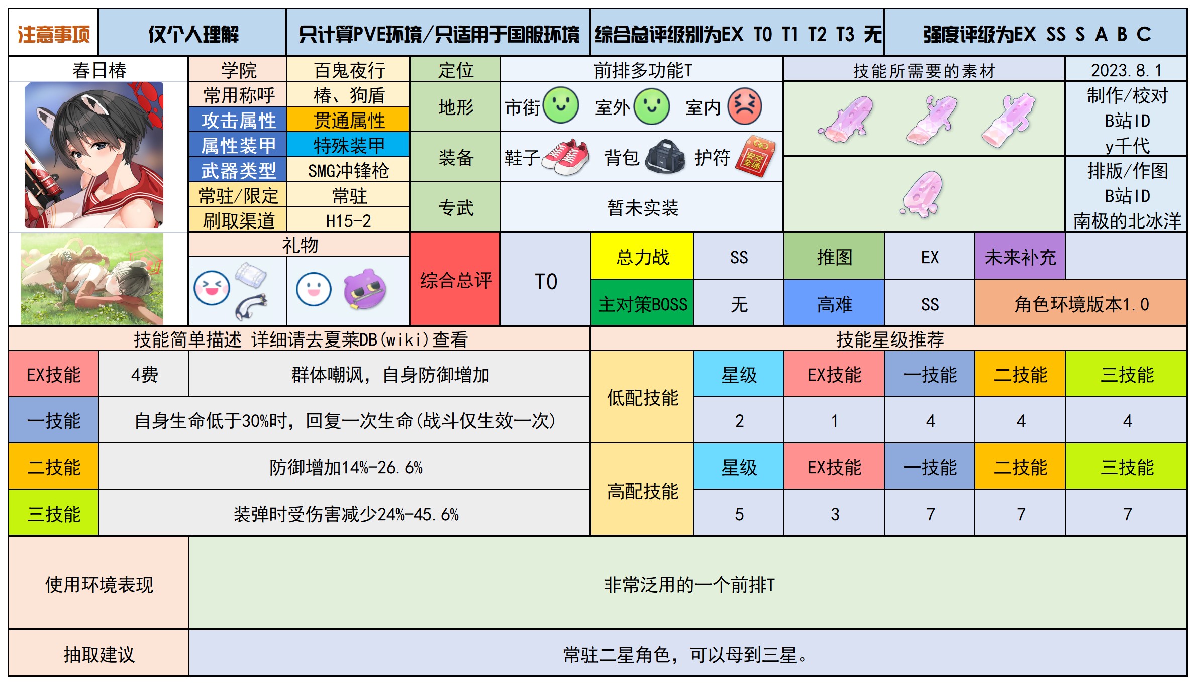 蔚蓝档案