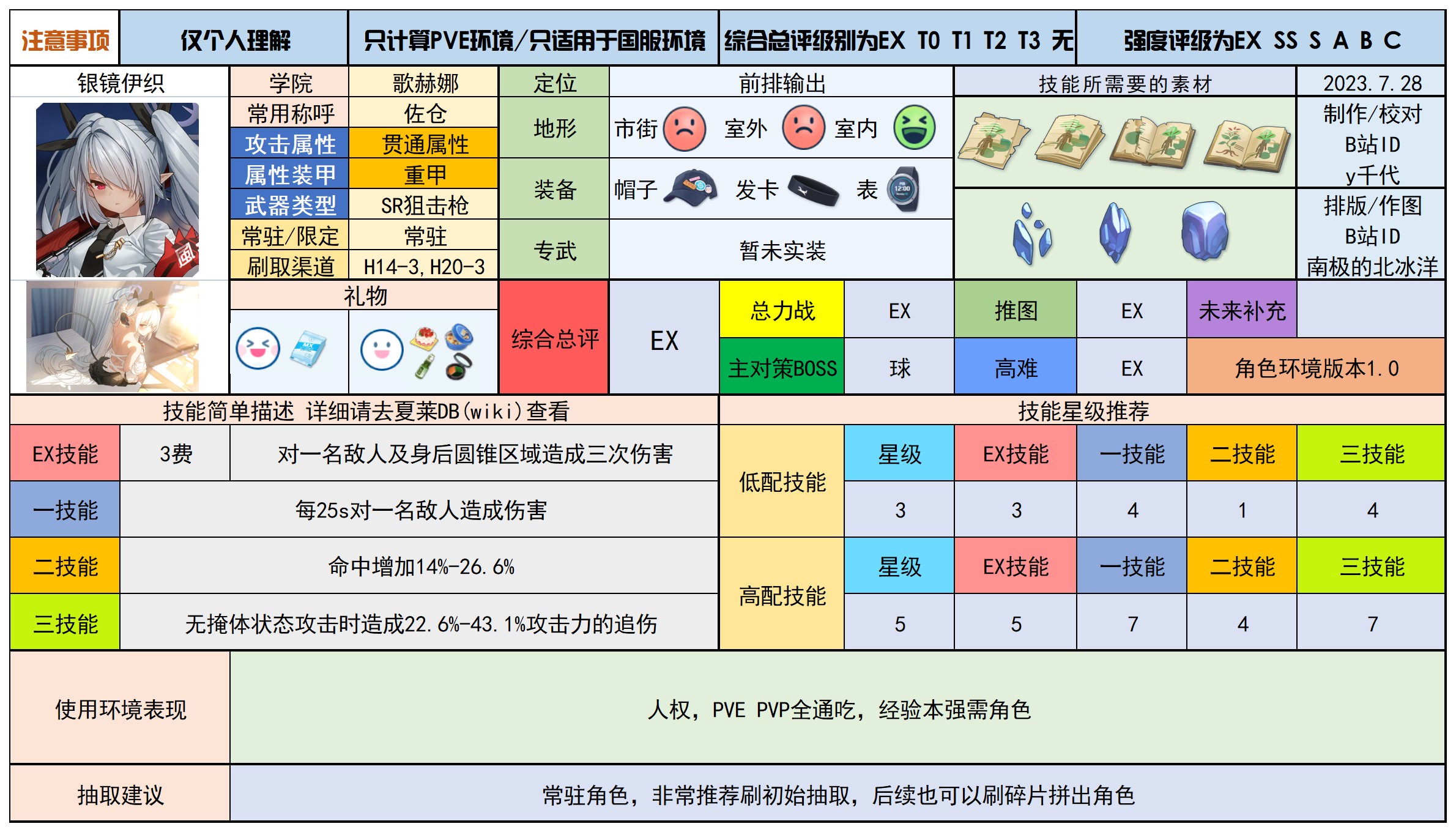 蔚蓝档案