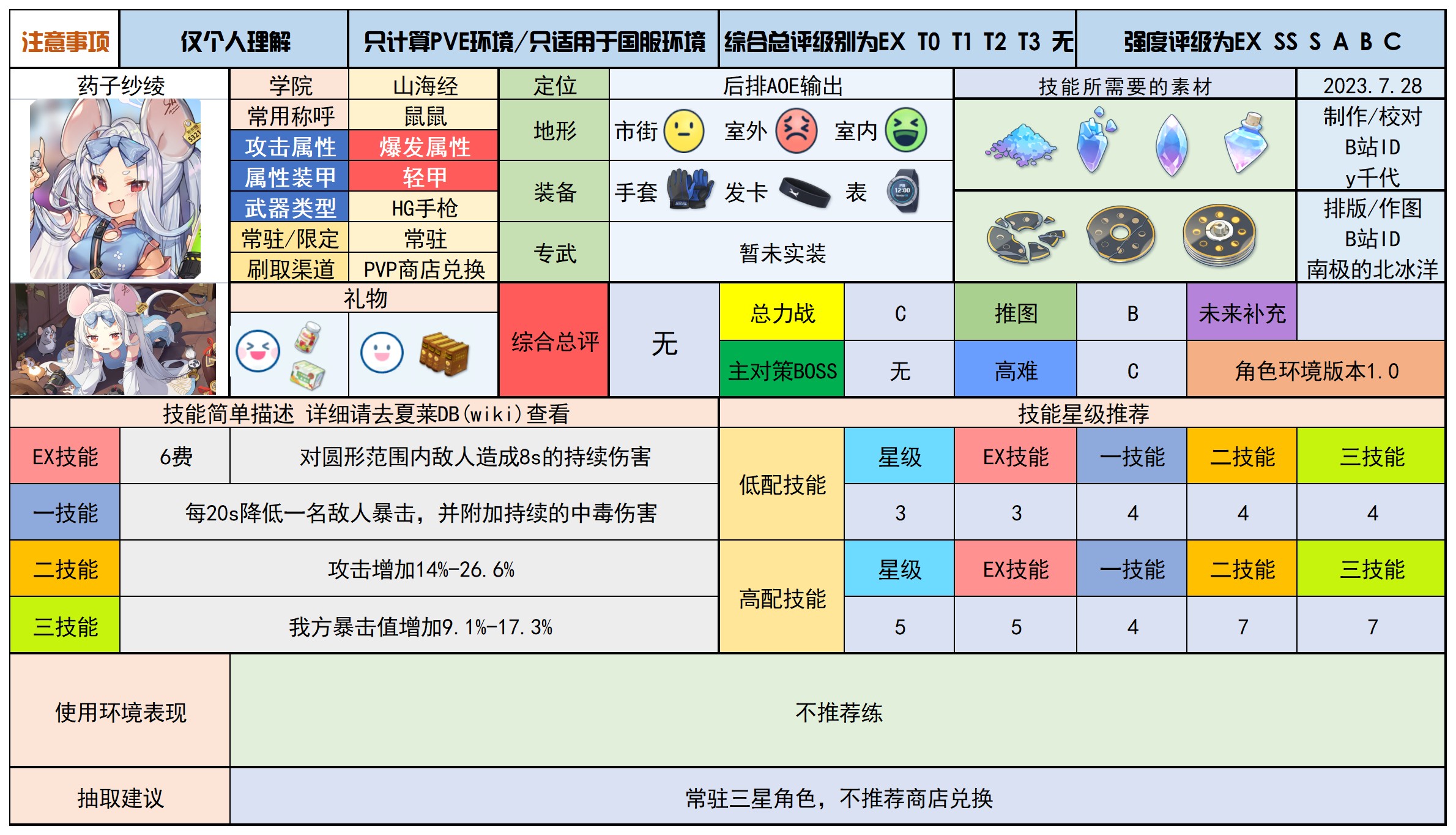 蔚蓝档案 蔚蓝档案