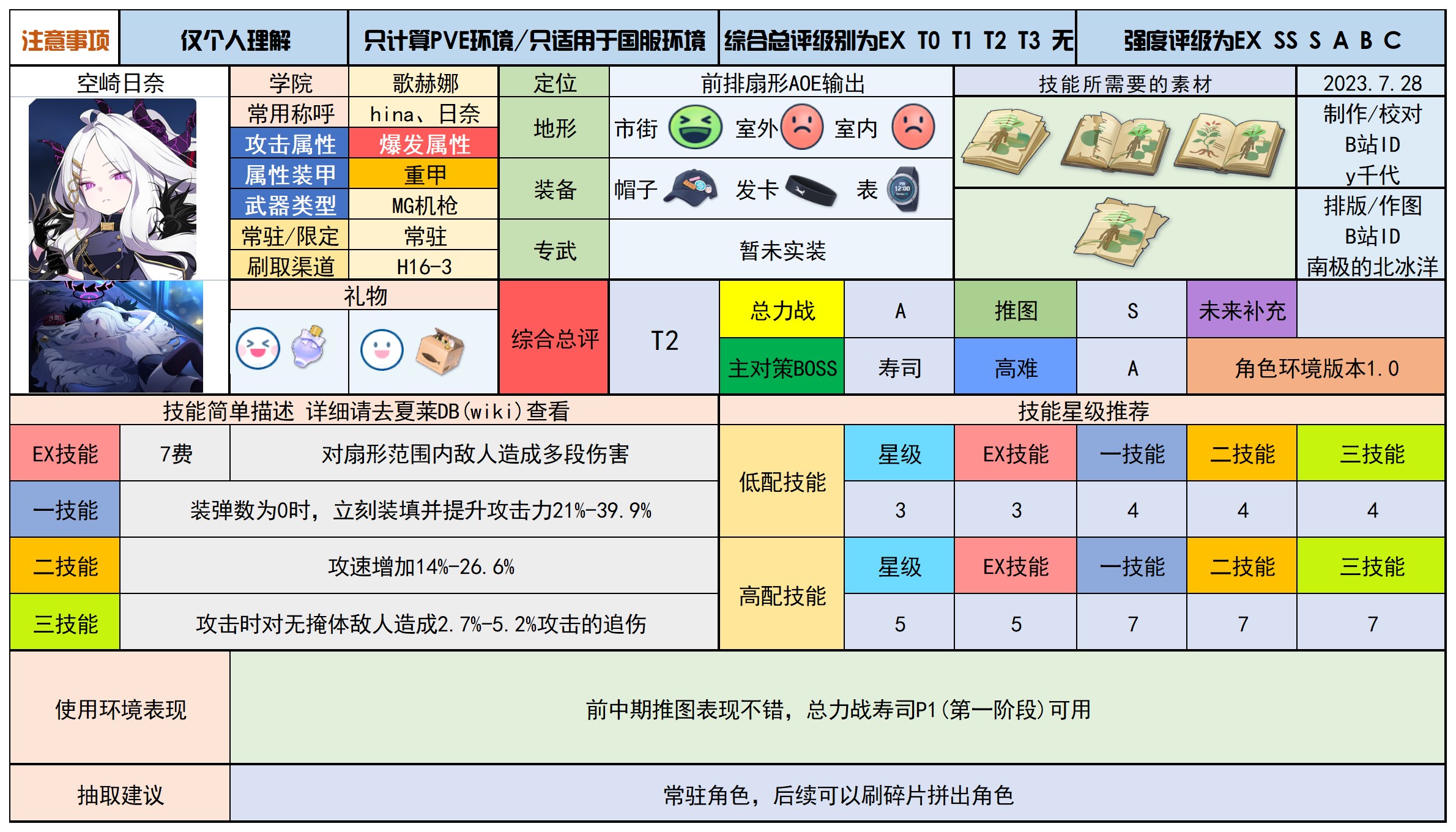 蔚蓝档案