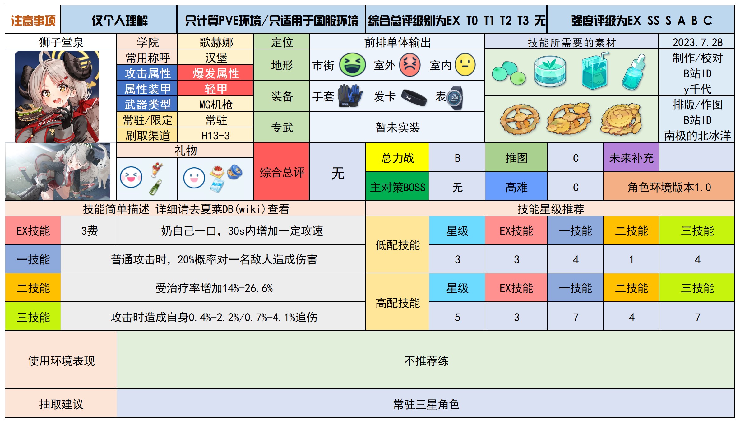 蔚蓝档案