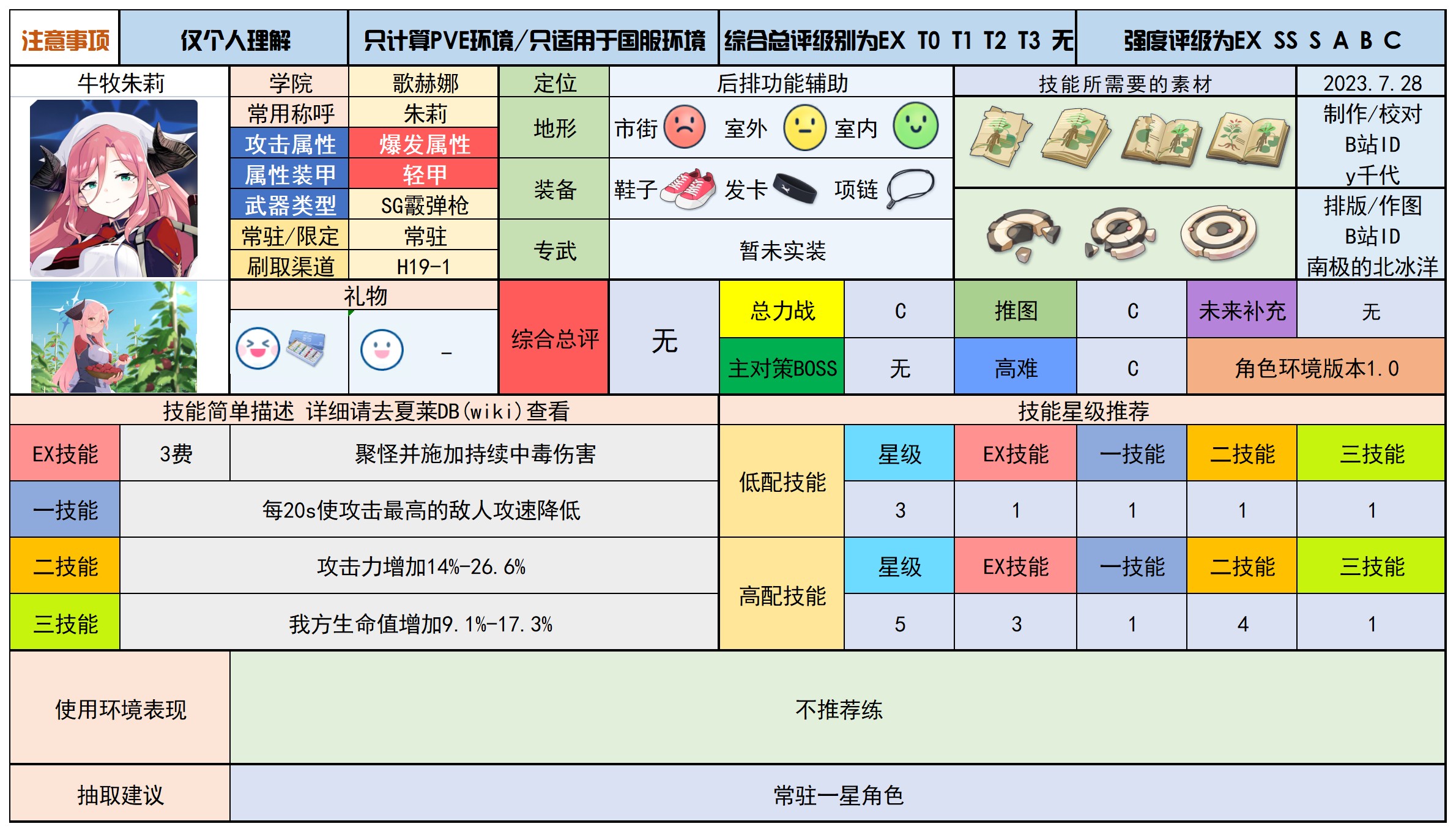 蔚蓝档案