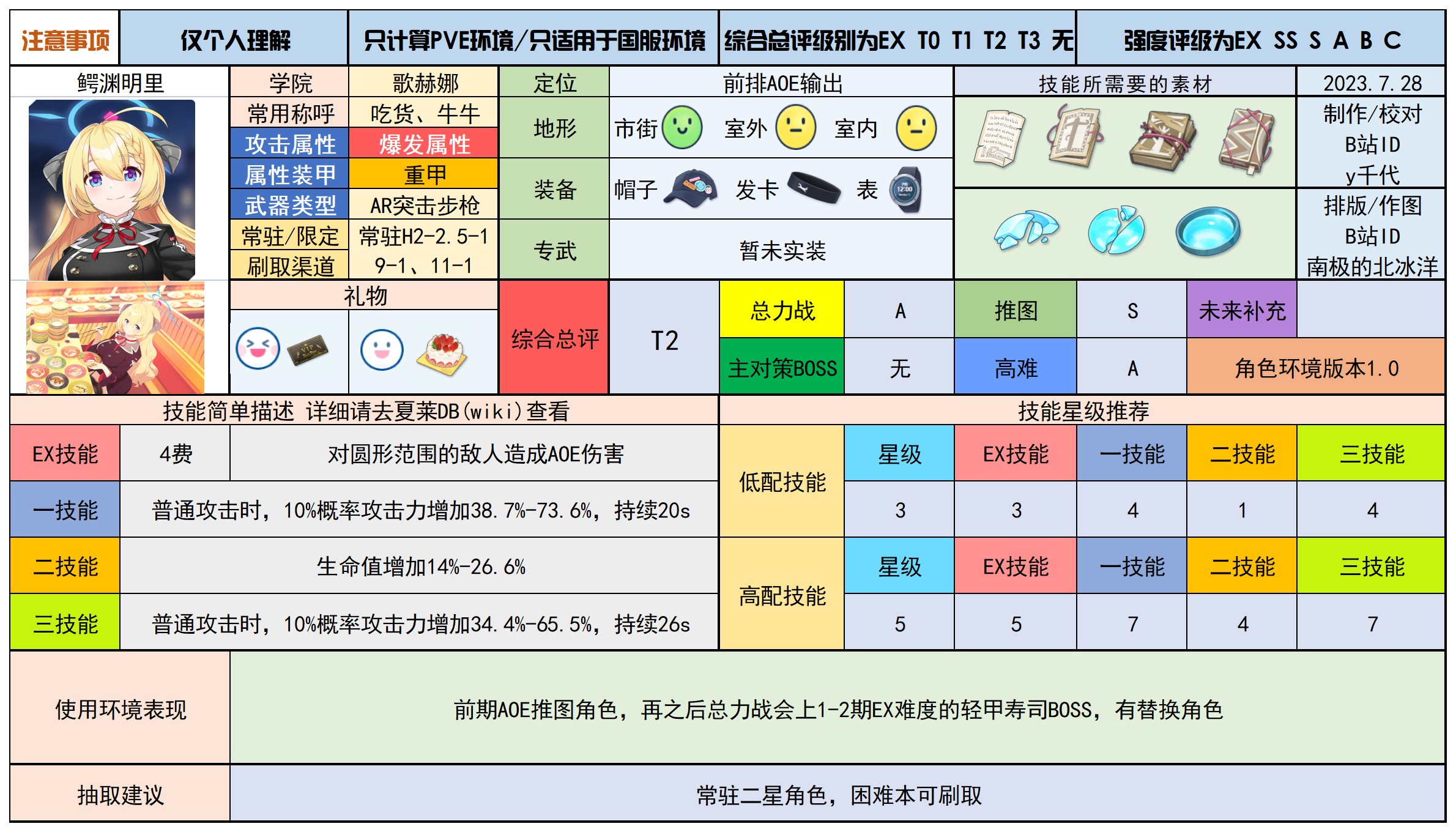 蔚蓝档案
