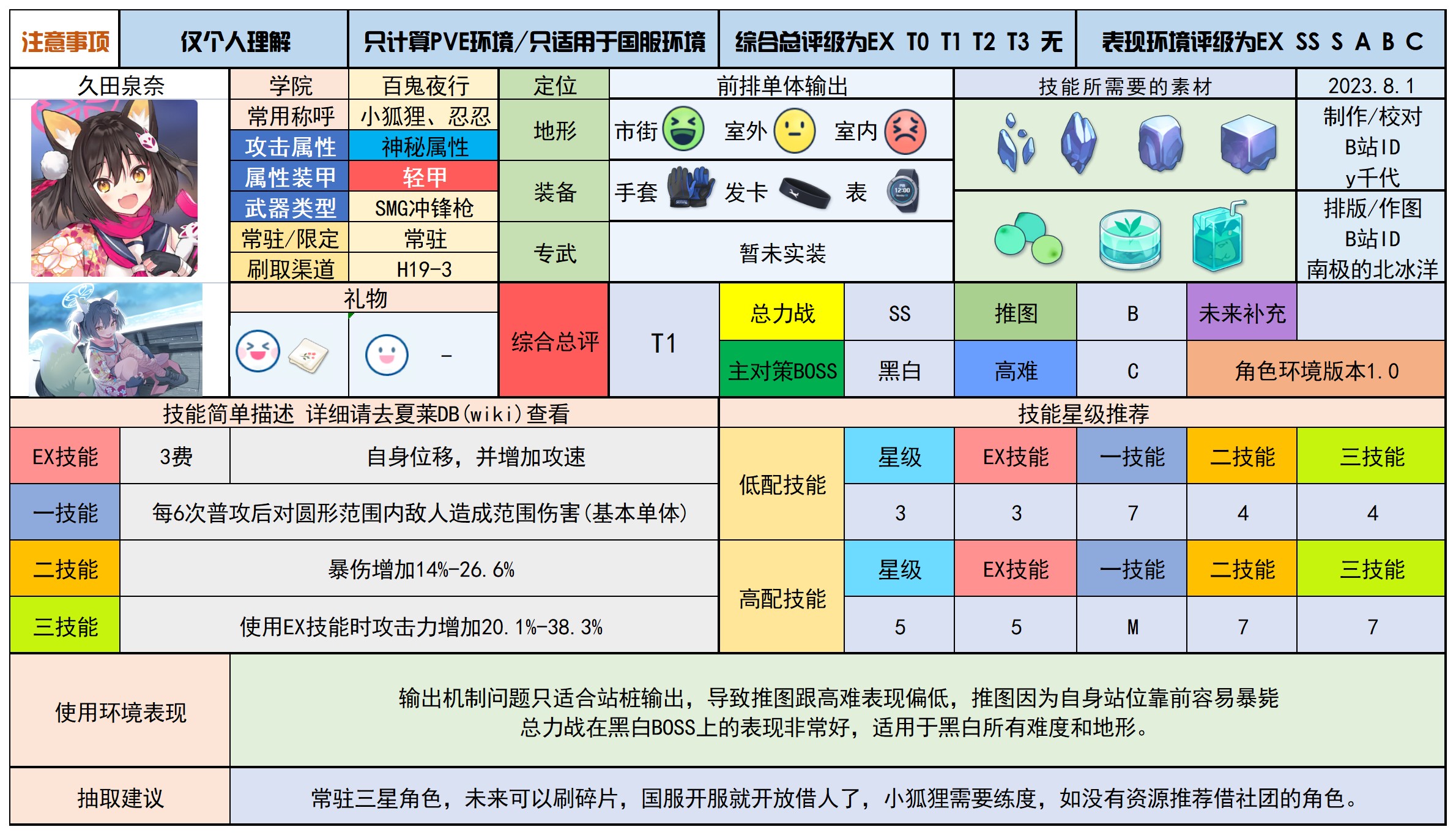 蔚蓝档案