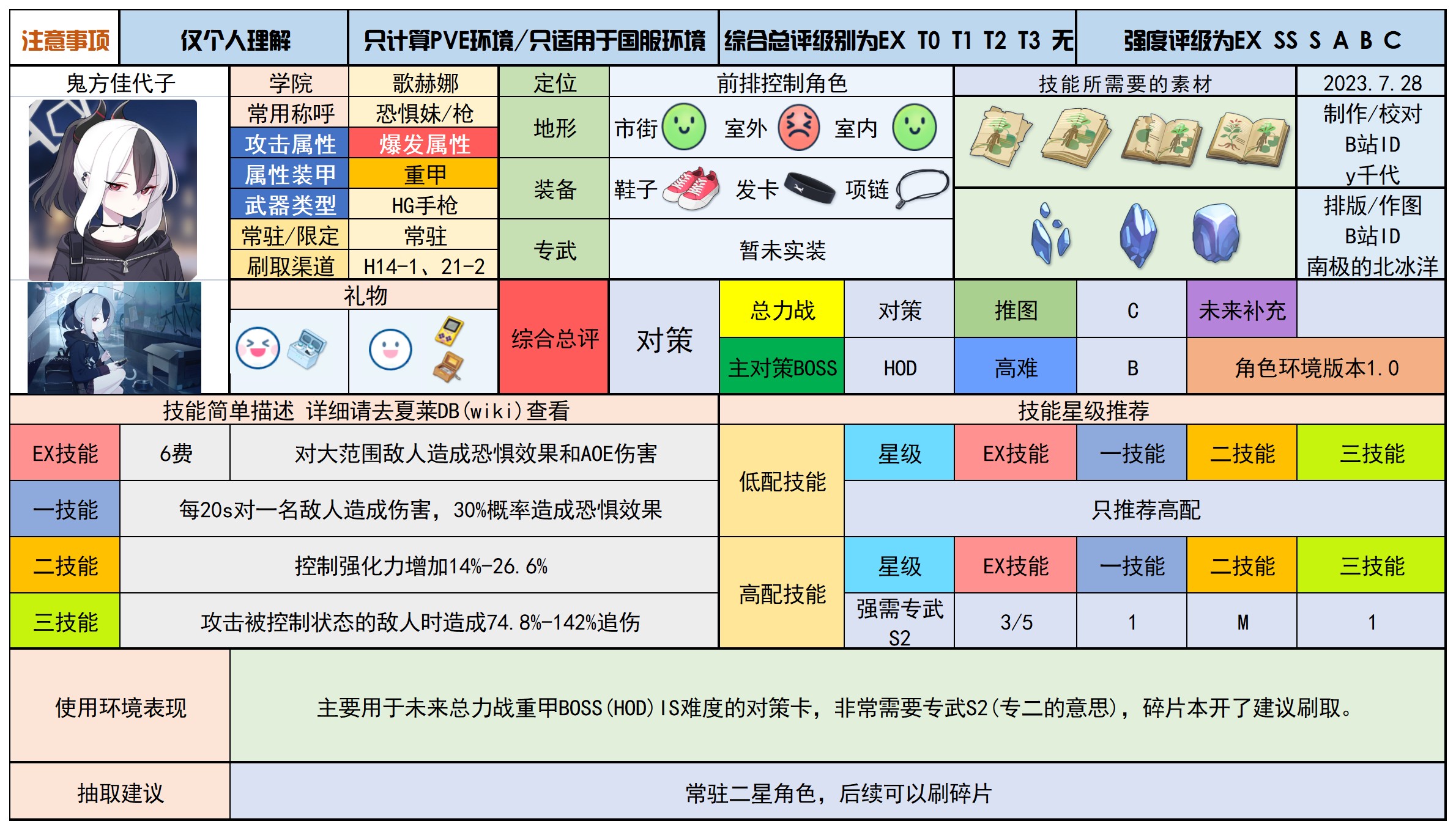 蔚蓝档案