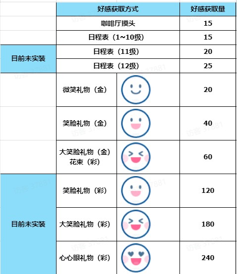 蔚蓝档案
