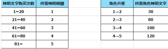 蔚蓝档案