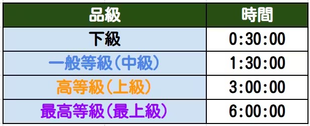 蔚蓝档案