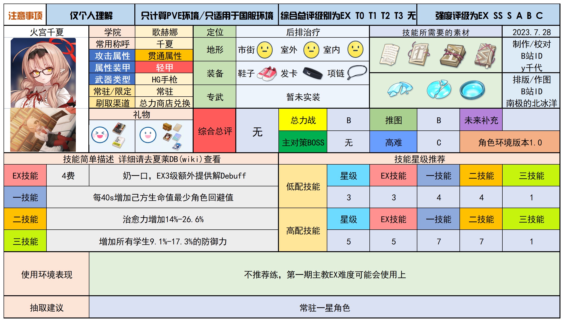蔚蓝档案