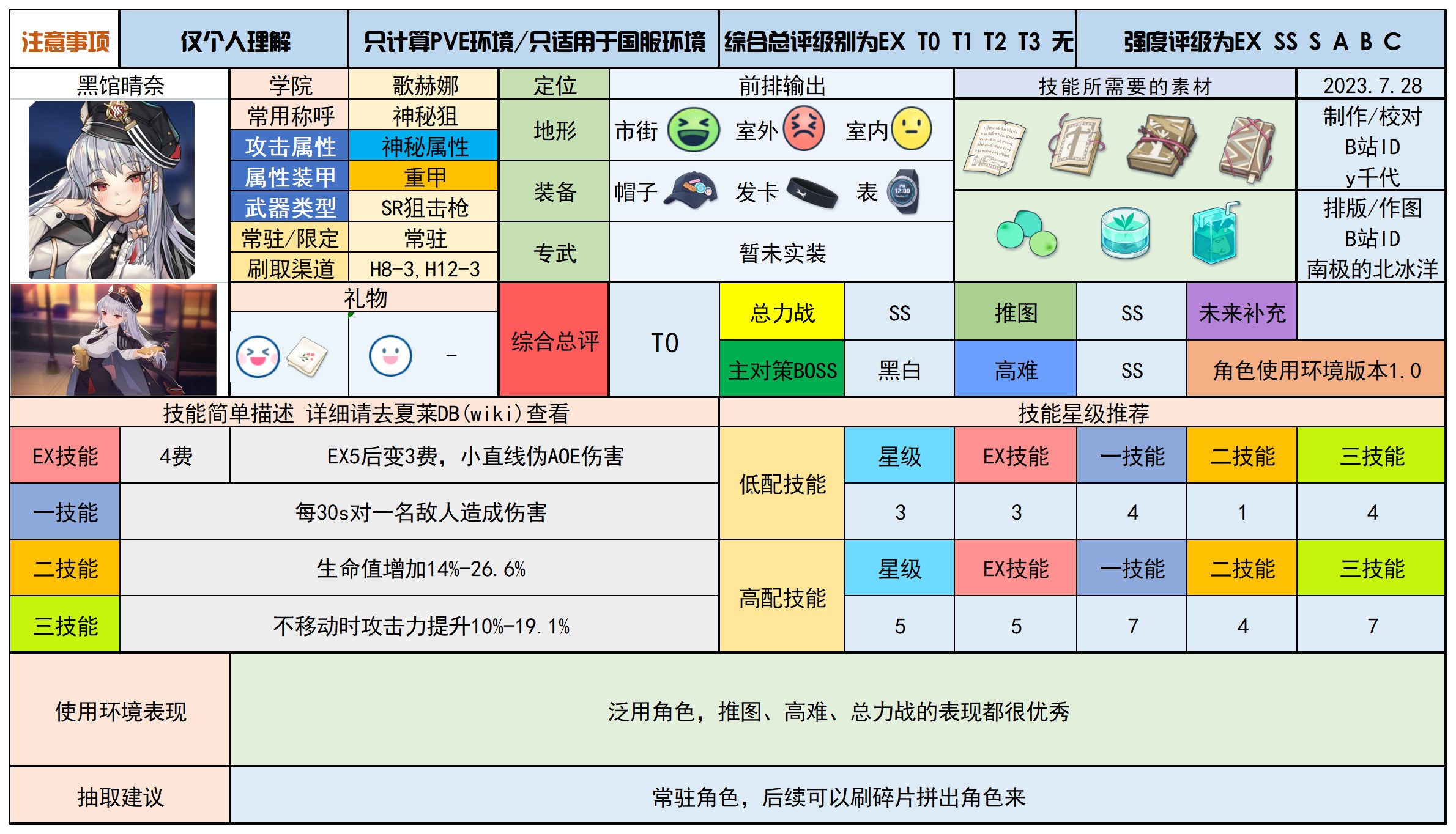 蔚蓝档案