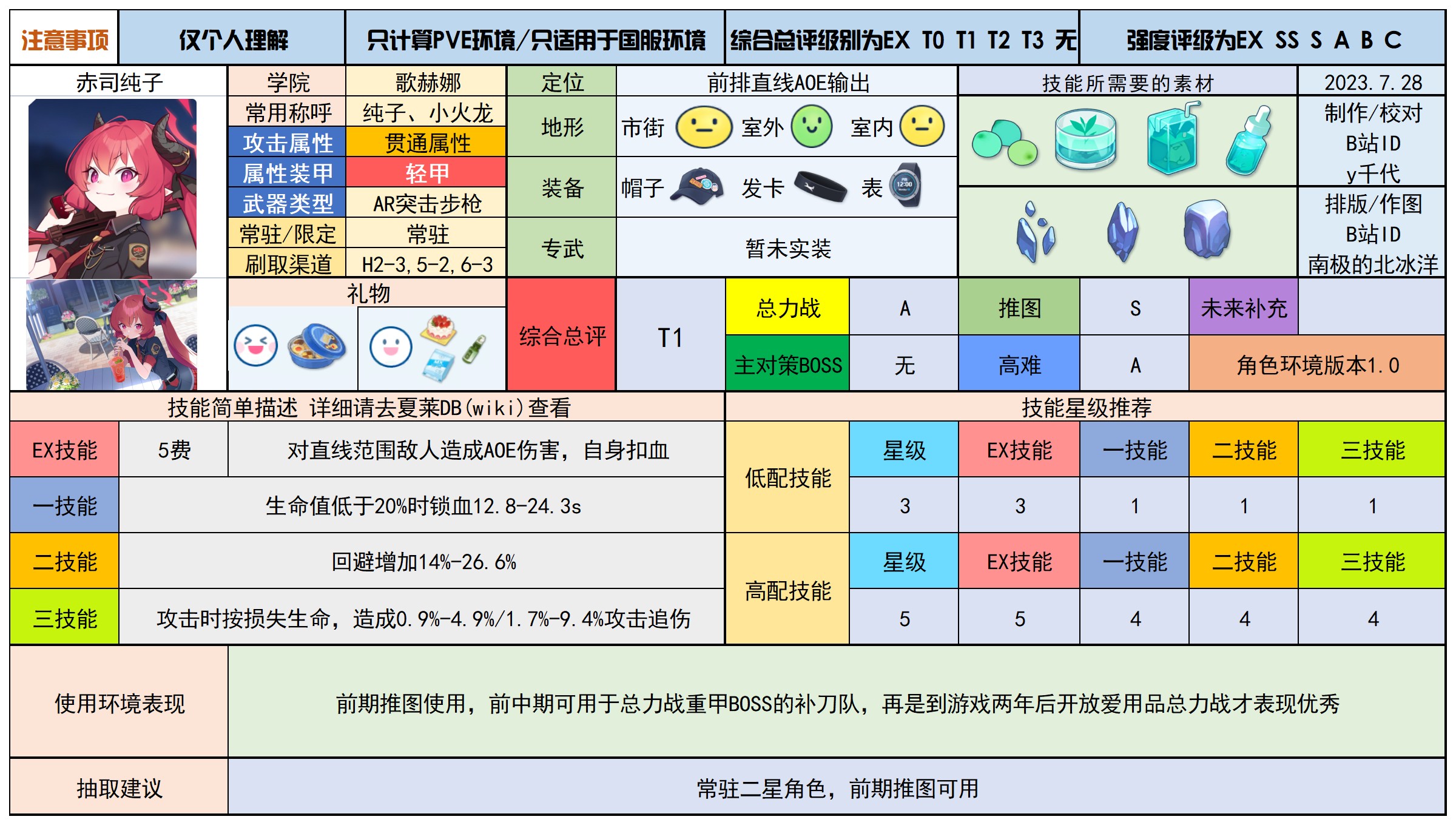 蔚蓝档案