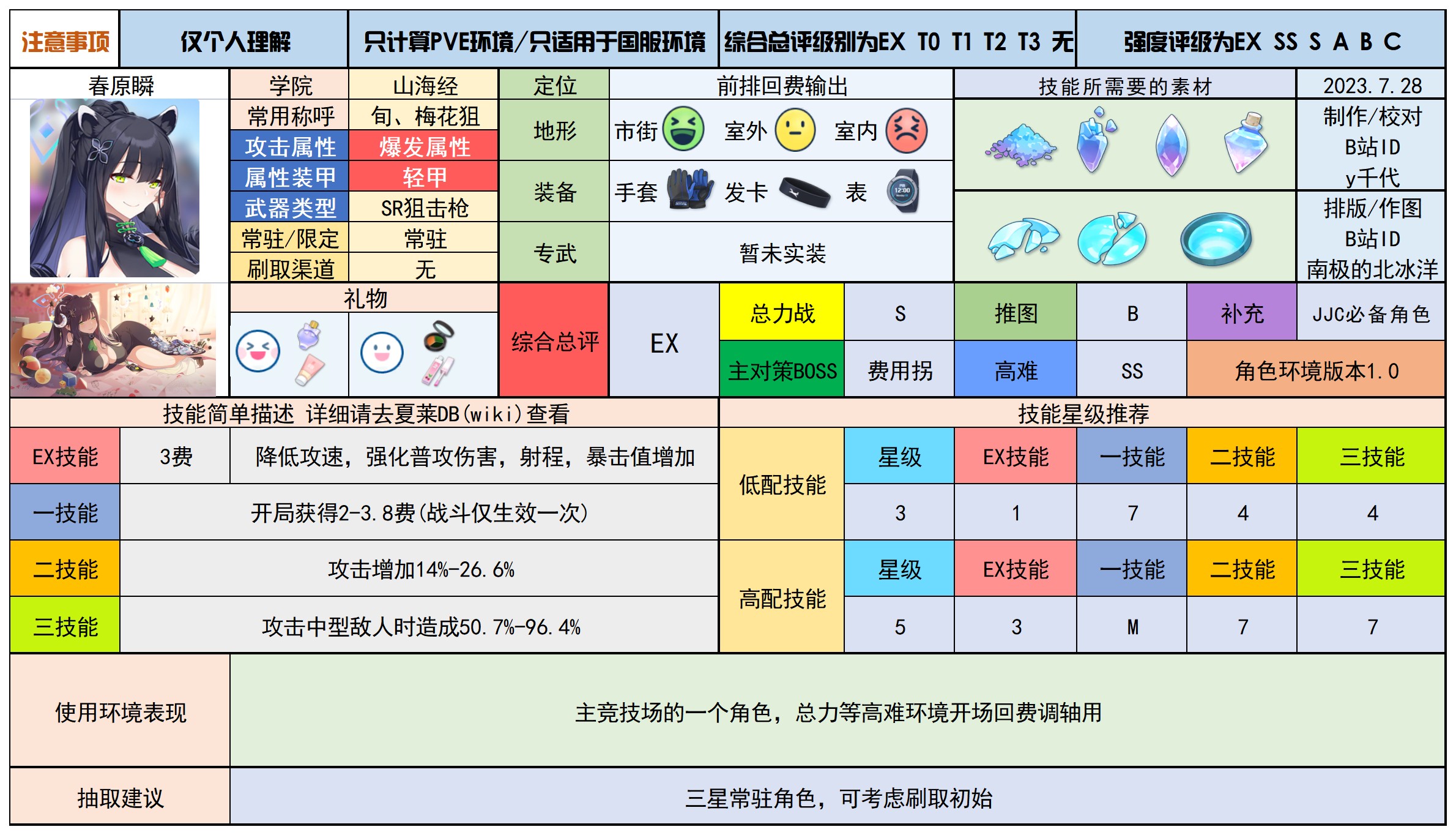 蔚蓝档案