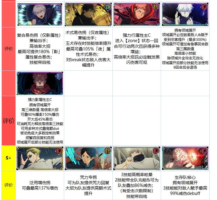 咒术回战幻影夜行 咒术回战幻影夜行
