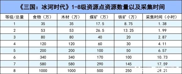 三国冰河时代
