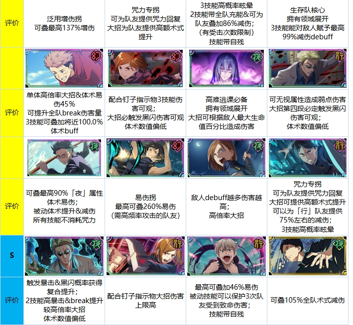 咒术回战幻影夜行 咒术回战幻影夜行
