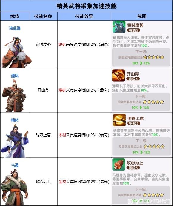 三国冰河时代