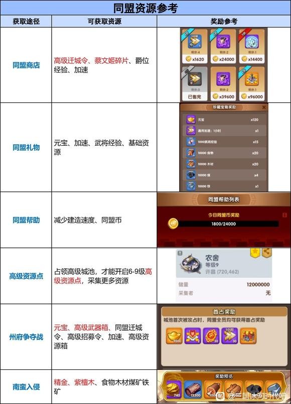 三国冰河时代
