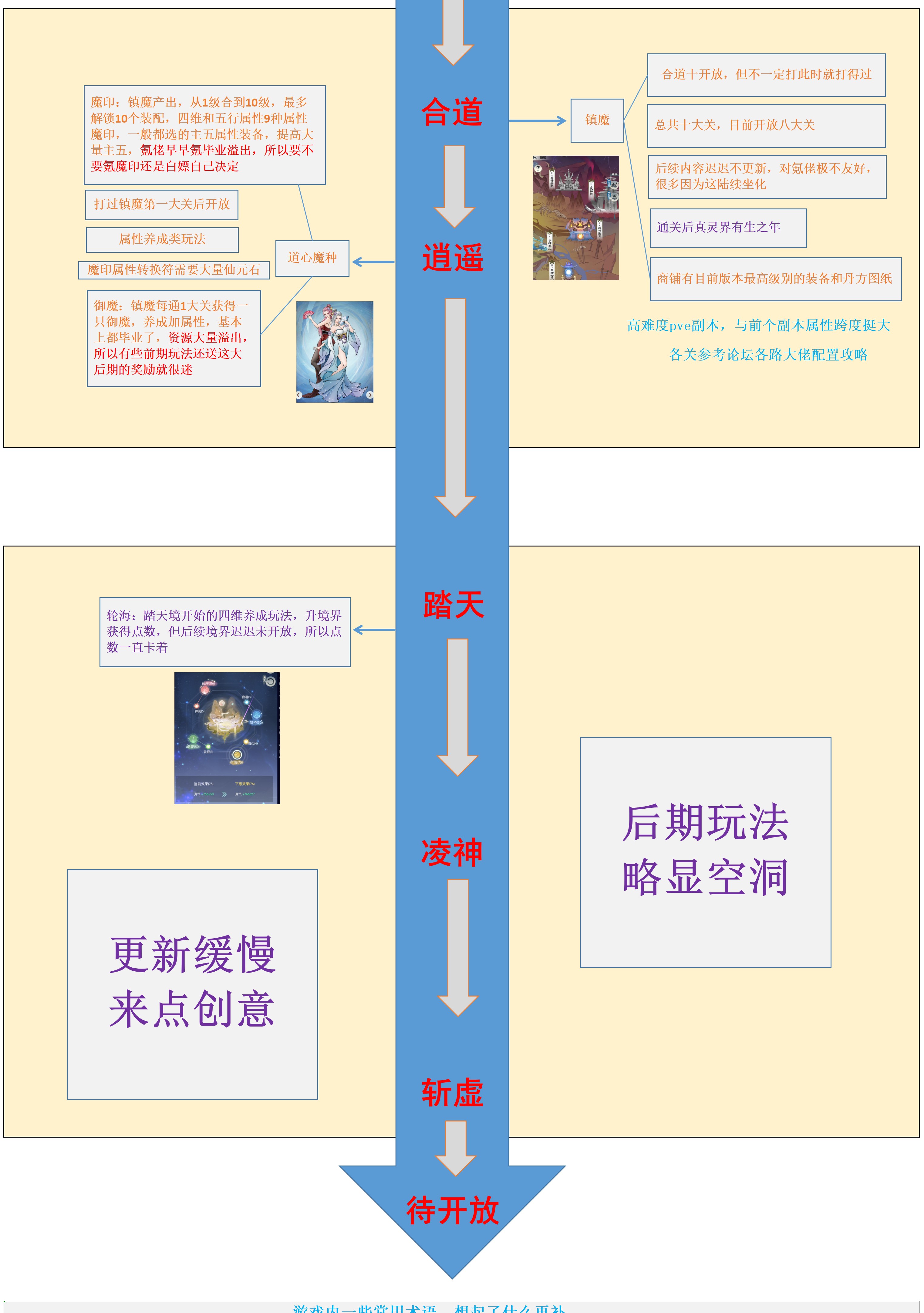 无极仙途
