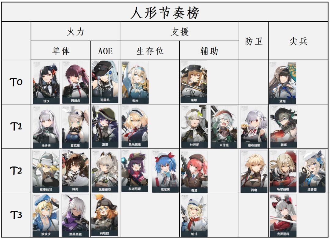 少女前线2追放国际服