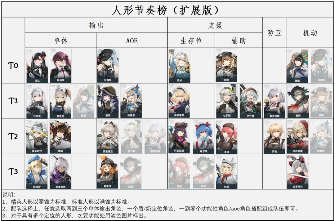 少女前线2追放国际服