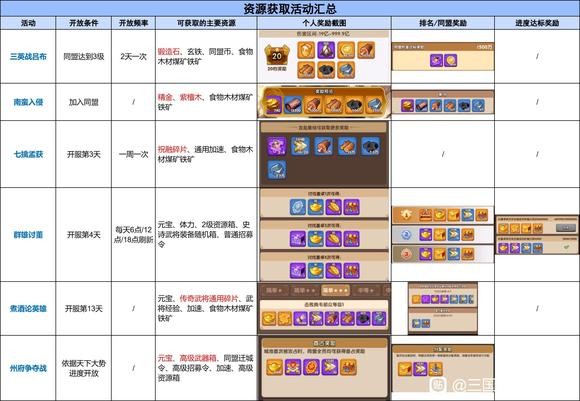 三国冰河时代