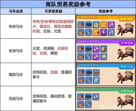 三国冰河时代