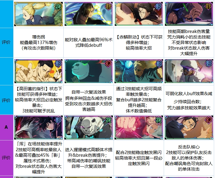 咒术回战幻影夜行 咒术回战幻影夜行