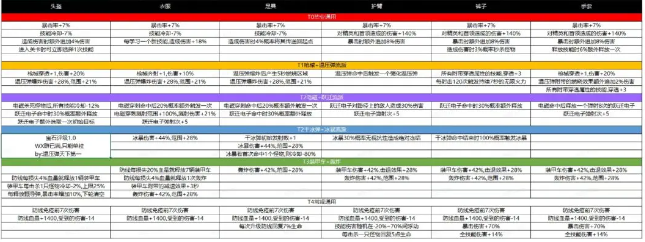 向僵尸开炮