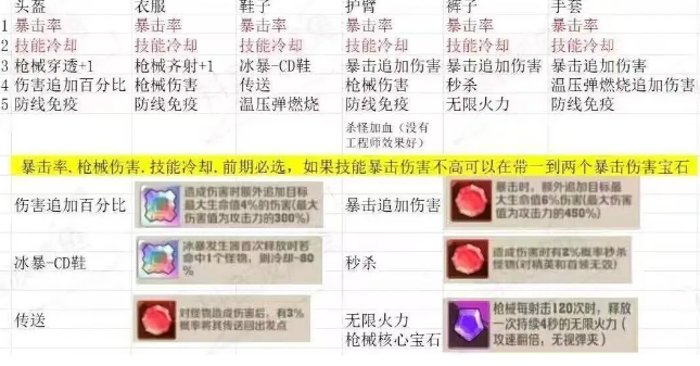 向僵尸开炮
