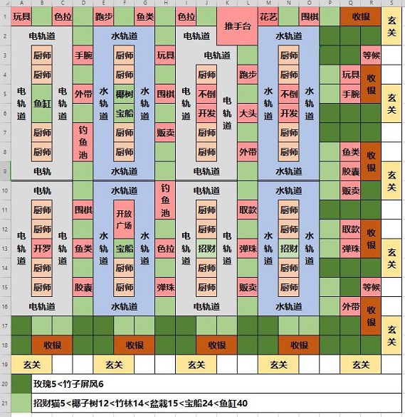 海鲜寿司物语无限金币版