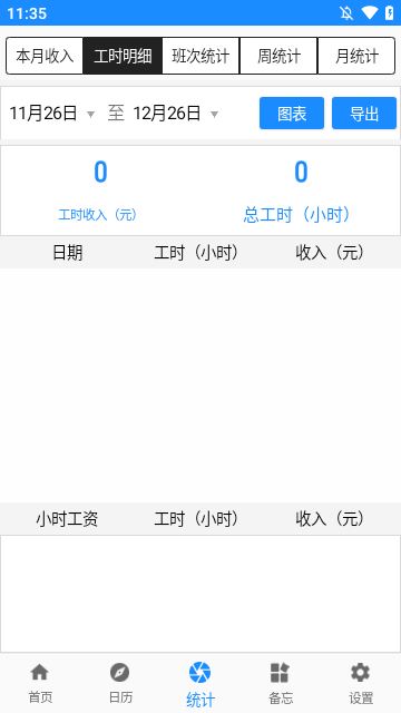 小时工工时记