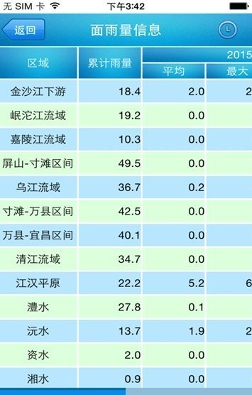 长江水文网