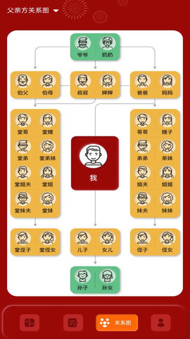 社恐亲戚计算器 社恐亲戚计算器