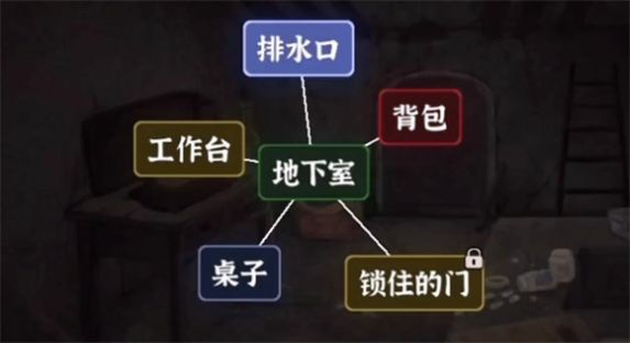 文字逃脱 文字逃脱