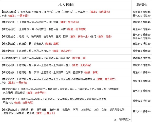 无极仙途