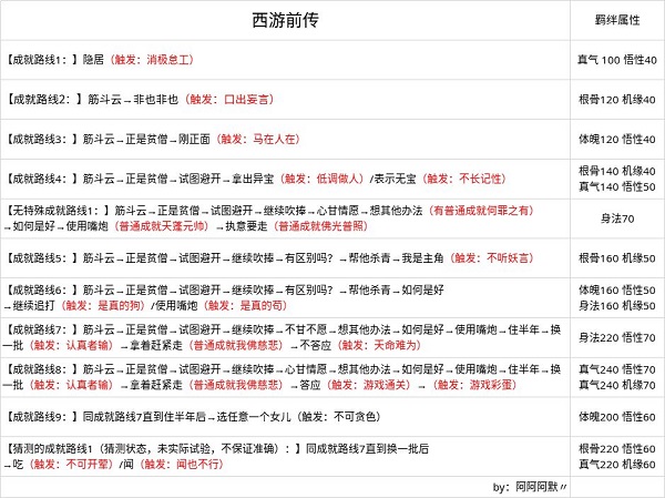 无极仙途
