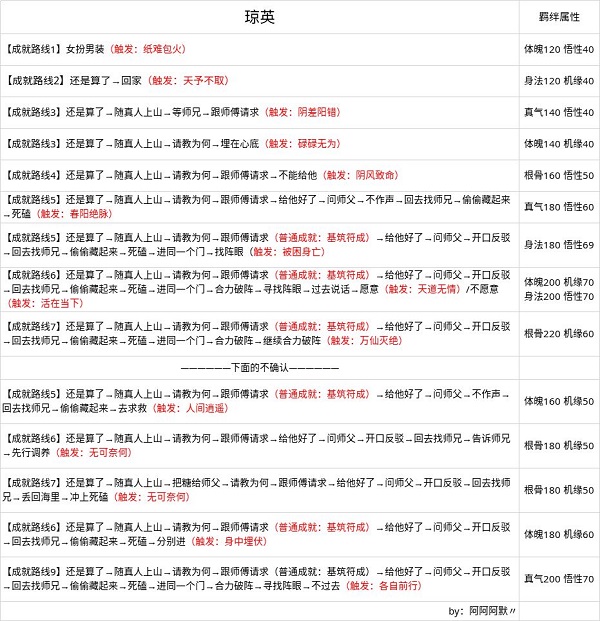 无极仙途