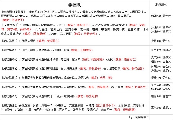 无极仙途