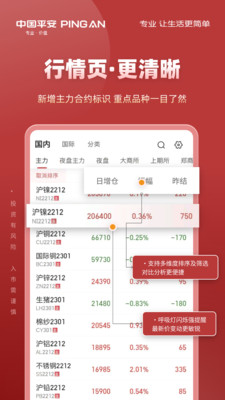 中国平安期货 中国平安期货